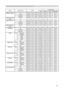 Page 13
13

RS-232C Communication (continued)
Names Operation TypeHeaderCommand DataCRCActionTypeSetting Code
MENU POSITION HGetBE  EF0306  0004  D702  0015  3000  00
IncrementBE  EF0306  0062  D704  0015  3000  00
DecrementBE  EF0306  00B3  D605  0015  3000  00
MENU POSITION H ResetExecuteBE  EF0306  00DC  C606  0043  7000  00
MENU POSITION VGetBE  EF0306  0040  D702  0016  3000  00
IncrementBE  EF0306  0026  D704  0016  3000  00
DecrementBE  EF0306  00F7  D605  0016  3000  00
MENU POSITION V ResetExecuteBE...