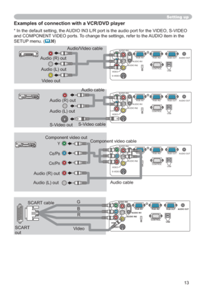 Page 1313
YR
L AUDIO IN3
AUDIO IN1AUDIO OUT
USBRGB OUT
AUDIO IN2
VIDEO
S-VIDEO
CB/PB
CR/PRCONTROLRGB IN2
RGB IN1
K
YR
L AUDIO IN3
AUDIO IN1AUDIO OUT
USBRGB OUT
AUDIO IN2
VIDEO
S-VIDEO
CB/PB
CR/PRCONTROLRGB IN2
RGB IN1
K
YR
L AUDIO IN3
AUDIO IN1AUDIO OUT
USBRGB OUT
AUDIO IN2
VIDEO
S-VIDEO
CB/PB
CR/PRCONTROLRGB IN2
RGB IN1
K
Setting up
Examples of connection with a VCR/DVD player
Audio (R) out
Video out
Audio cable  Audio/Video cable 
Audio (R) out
S-Video outS-Video cable 
Audio (R) out  Component video out...