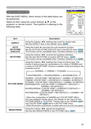 Page 2525
EASY Menu
EASY Menu
Item Description
ASPECT
See the ASPECT item in the IMAGE menu (
	30).
AUTO 
KEYSTONE 
EXECUTE
See the AUTO KEYSTONE EXECUTE item in the SETUP menu(	35).This function will be unavailable when Transition Detector is on (	48).
KEYSTONE
See the item KEYSTONE of section SETUP menu. (
	35)This function will be unavailable when Transition Detector is on (	48).
 PICTURE MODE7KH
modes of picture type are combinations of a mode of GAMMA and 
a mode of COLOR TEMP. Choose a suitable mode...