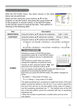 Page 2727
PICTURE Menu
PICTURE Menu
Item Description
BRIGHTNESS
Ù Dark
CONTRAST
Ù Weak
GAMMA8VLQJWKHEXWWRQVxzVZLWFKHVWKH*$00$PRGH
 #1 DEFAULT 
Ù#1 CUSTOM 
Ù #2 DEFAULT 
Ù #2 CUSTOM 
Ù #3 DEFAULT 
#5 CUSTOM 
Ù #5 DEFAULT 
Ù #4 CUSTOM 
Ù #4 DEFAULT 
Ù #3 CUSTOM
To adjust CUSTOM
Selecting a mode of CUSTOM and then 
SUHVVLQJWKHEXWWRQyRUWKH(17(5EXWWRQ
displays a dialog to aid you in adjusting the 
mode.
This function is useful when you want to 
change the brightness of particular tones....