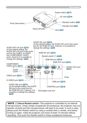 Page 55
Y R
L  AUDIO IN3
AUDIO IN1AUDIO OUT
USBRGB OUT
AUDIO IN2
VIDEO
S-VIDEO
CB/PB
CR/PRCONTROLRGB IN2
RGB IN1
K
AC inlet (	14) Power switch (
	17)
Elevator button (
	9)
COMPONENT 
VIDEO ports (
	13)
Y
C
B/PBCR/PR
S-VIDEO port (	13) VIDEO port (
	13)
CONTROL port (
	12) Elevator foot (
	9)
Rear-Left side Ports (See below.)
Vent (
	7)
AUDIO OUT port 
(
	12)
Ports
AUDIO IN2 port (
	12)
(In the default setting, the AUDIO 
IN2 port is the audio port for 
the RGB IN2 port, however, it is 
possible to change the...