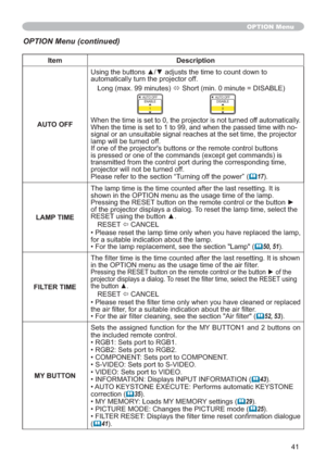 Page 4141
Item Description
AUTO OFF
automatically turn the projector off.
Long (max. 99 minutes) 
Ù Short (min. 0 minute = DISABLE)
AUTO OFF
ENABLE
1AUTO OFF
DISABLE
0
When the time is set to 0, the projector is not turned off automatically.When the time is set to 1 to 99, and when the passed time with no-
signal or an unsuitable signal reaches at the set time, the projector 
lamp will be turned off. 
If one of the projectors buttons or the remote control buttons 
is pressed or one of the commands (except get...