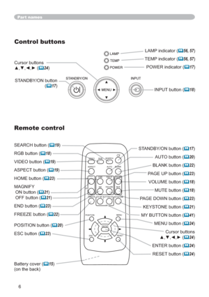 Page 66 SEARCH button (
	19)
RGB button (
	18)
VIDEO button (
	19)
ASPECT button (
	19)
HOME button (
	23)
MAGNIFY
 ON button (
	21)
 OFF button (
	21)
END button (
	23)
FREEZE button (
	22)
POSITION button (
	20)
ESC button (
	23)
Part names
Remote control
Battery cover (	15)
(on the back)STANDBY/ON button (
	17)
AUTO button (
	20)
BLANK button (
	22)
PAGE UP button (
	23)
VOLUME button (
	18)
MUTE button (
	18)
PAGE DOWN button (
	23)
KEYSTONE button (
	21)
MY BUTTON button (
	41)
MENU button (
	24)
Cursor...