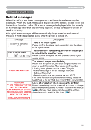 Page 5555
Troubleshooting
Related messages
When the units power is on, messages such as those shown below may be 
displayed. When any such message is displayed on the screen, please follow the 
instructions described below. If the same message is displayed after the remedy, 
or if a message other than the following appears, please contact your dealer or 
service company.
Although these messages will be automatically disappeared around several 
minutes, it will be reappeared every time the power is turned on....