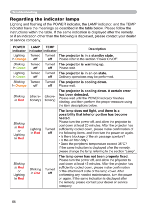 Page 5656
Troubleshooting
Regarding the indicator lamps
/LJKWLQJDQG