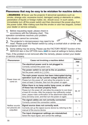 Page 5858
Troubleshooting
Phenomena that may be easy to be mistaken for machine defects
WARNINGyNever use the projector if abnormal operations such as 
smoke, strange odor, excessive sound, damaged casing or elements or cables, 
penetration of liquids or foreign matter, etc. should occur. In such cases, 
immediately turn off the power switch and then disconnect the power plug from 
the power outlet. After making sure that the smoke or odor has stopped, contact 
your dealer or service company.
1.Before...