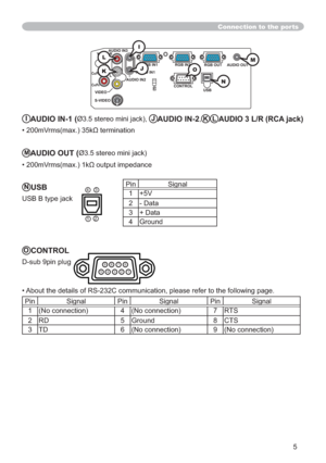 Page 675
Connection to the ports
YR
L AUDIO IN3
AUDIO IN1AUDIO OUT
USBRGB OUT
AUDIO IN2
VIDEO
S-VIDEO
CB/PB
CR/PRCONTROLRGB IN2
RGB IN1
K
IAUDIO IN-1 (Ø3.5 stereo mini jack), JAUDIO IN-2,KLAUDIO 3 L/R (RCA jack)
