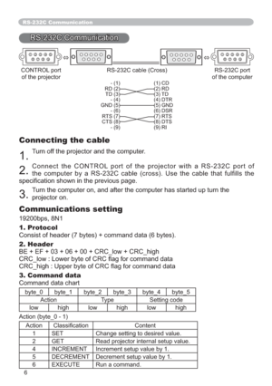 Page 686
RS-232C Communication
RS-232C Communication
6
78
9 123456
78
9 12345
CONTROL port RS-232C cable (Cross) RS-232C port
of the projector of the computer
- (1) (1) CD
RD (2) (2) RD
TD (3) (3) TD
- (4) (4) DTR
GND (5) (5) GND
- (6) (6) DSR
RTS (7) (7) RTS
CTS (8) (8) DTS
- (9) (9) RI
Connecting the cable
1.Turn off the projector and the computer.
2.Connect the CONTROL port of the projector with a RS-232C port of 
the computer by a RS-232C cable (cross). Use the cable that fulfills the...