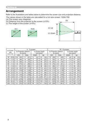 Page 88
Arrangement
Refer to the illustrations and tables below to determine the screen size and projection distance.
The values shown in the table are calculated for a full size screen: 1024×768
(a) The screen size (diagonal)
(b) Distance from the projector to the screen (±10%)
(c) The height of the screen (±10%)
Setting up
4:3
(a)16:9
(a)
(a) Screen 
size
[inch (m)]4 : 3 screen 16 : 9 screen
(b) Projection distance 
[m (inch)](c) Screen height
[cm (inch)](b) Projection distance 
[m (inch)](c) Screen height...