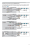 Page 1313
YR
L AUDIO IN3
AUDIO IN1AUDIO OUT
USBRGB OUT
AUDIO IN2
VIDEO
S-VIDEO
CB/PB
CR/PRCONTROLRGB IN2
RGB IN1
K
YR
L AUDIO IN3
AUDIO IN1AUDIO OUT
USBRGB OUT
AUDIO IN2
VIDEO
S-VIDEO
CB/PB
CR/PRCONTROLRGB IN2
RGB IN1
K
YR
L AUDIO IN3
AUDIO IN1AUDIO OUT
USBRGB OUT
AUDIO IN2
VIDEO
S-VIDEO
CB/PB
CR/PRCONTROLRGB IN2
RGB IN1
K
Setting up
Examples of connection with a VCR/DVD player
Audio (R) out
Video out
Audio cable  Audio/Video cable 
Audio (R) out
S-Video outS-Video cable 
Audio (R) out  Component video out...