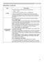 Page 3131
IMAGE Menu
Item Description
H SIZE8VLQJWKHEXWWRQVxzDGMXVWVWKHKRUL]RQWDOVL]H
Large
Ù Small


displayed correctly. In such a case, please reset the adjustment 
by pressing the RESET button on the remote control during this 
operation.
AUTO ADJUST 
EXECUTESelecting this item performs the automatic adjustment feature.
For an RGB signal
The vertical position, the horizontal position, the horizontal phase 
and the horizontal size will be automatically set to default. And the 
aspect ratio will be...