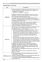 Page 3838
SCREEN Menu
Item Description
START UP
The start-up screen is a screen displayed when no signal or an 
unsuitable signal is detected.
MyScreen
Ù ORIGINAL 
Ù TURN OFF
MyScreen is a screen you can register as a desired screen.The 
ORIGINAL screen is the existing standard screen. When TURN 
OFF is selected, the BLACK screen is used.

ORIGINAL screens will change to the BLANK screen after several 
minutes. If also the BLANK screen is the MyScreen or ORIGINAL, it 
will change to the BLACK screen.

 below....