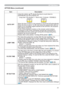 Page 4141
Item Description
AUTO OFF
automatically turn the projector off.
Long (max. 99 minutes) 
Ù Short (min. 0 minute = DISABLE)
AUTO OFF
ENABLE
1AUTO OFF
DISABLE
0
When the time is set to 0, the projector is not turned off automatically.When the time is set to 1 to 99, and when the passed time with no-
signal or an unsuitable signal reaches at the set time, the projector 
lamp will be turned off. 
If one of the projectors buttons or the remote control buttons 
is pressed or one of the commands (except get...