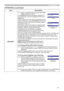 Page 4747
Item Description
SECURITY
,QSXWDSDUW3,1&RGHXVLQJWKHxz{y
/RGB and INPUT buttons.
A CONFIRMATION BOX will appear. Reenter the 
same PIN Code. This will complete the PIN Code 
registration.
NOTE: If there is no key input for about 55 seconds 
while the PIN BOX or the CONFIRMATION BOX are 
displayed the menu will close. If necessary repeat 
the process from 3.1-1.
Afterwards, anytime the projector is restarted after 
the power switch is turned off the PIN BOX will be 
displayed....