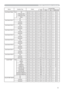 Page 719
Names Operation Type HeaderCommand Data
CRC Action Type Setting Code
User Gamma Pattern Set Off BE EF 03 06 00 FB FA 01 00 80 30 00 00
9 step gray scale BE EF 03 06 00 6B FB 01 00 80 30 01 00
15 steps gray scale BE EF 03 06 00 9B FB 01 00 80 30 02 00
Ramp BE EF 03 06 00 0B FA 01 00 80 30 03 00
Get BE EF 03 06 00 C8 FA 02 00 80 30 00 00
User Gamma Point 1 Get BE EF 03 06 00 08 FE 02 00 90 30 00 00
Increment BE EF 03 06 00 6E FE 04 00 90 30 00 00
Decrement BE EF 03 06 00 BF FF 05 00 90 30 00 00
User...