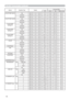 Page 7210
Names Operation Type HeaderCommand Data
CRC Action Type Setting Code
COLOR TEMP GAIN G Get BE EF 03 06 00 70 F4 02 00 B2 30 00 00
Increment BE EF 03 06 00 16 F4 04 00 B2 30 00 00
Decrement BE EF 03 06 00 C7 F5 05 00 B2 30 00 00
COLOR TEMP GAIN B Get BE EF 03 06 00 8C F5 02 00 B3 30 00 00
Increment BE EF 03 06 00 EA F5 04 00 B3 30 00 00
Decrement BE EF 03 06 00 3B F4 05 00 B3 30 00 00
COLOR TEMP
OFFSET RGet BE EF 03 06 00 04 F5 02 00 B5 30 00 00
Increment BE EF 03 06 00 62 F5 04 00 B5 30 00 00...