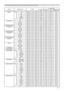 Page 7311
Names Operation Type HeaderCommand Data
CRC Action Type Setting Code
ASPECTSet 4:3 BE EF 03 06 00 9E D0 01 00 08 20 00 00
16:9 BE EF 03 06 00 0E D1 01 00 08 20 01 00
14:9 BE EF 03 06 00 CE D6 01 00 08 20 09 00
SMALL BE EF 03 06 00 FE D1 01 00 08 20 02 00
NORMAL BE EF 03 06 00 5E DD 01 00 08 20 10 00
Get BE EF 03 06 00 AD D0 02 00 08 20 00 00
OVER SCANGet BE EF 03 06 00 91 70 02 00 09 22 00 00
Increment BE EF 03 06 00 F7 70 04 00 09 22 00 00
Decrement BE EF 03 06 00 26 71 05 00 09 22 00 00
OVER SCAN...