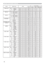 Page 7412
Names Operation Type HeaderCommand Data
CRC Action Type Setting Code
FRAME LOCK Set TURN OFF BE EF 03 06 00 CB D6 01 00 14 30 00 00
TURN ON BE EF 03 06 00 5B D7 01 00 14 30 01 00
Get BE EF 03 06 00 F8 D6 02 00 14 30 00 00
RGB1 IN-1 Set SYNC ON G OFF BE EF 03 06 00 5E D7 01 00 10 20 02 00
SYNC ON G ON BE EF 03 06 00 CE D6 01 00 10 20 03 00
Get BE EF 03 06 00 0D D6 02 00 10 20 00 00
RGB IN-2 Set SYNC ON G OFF BE EF 03 06 00 A2 D6 01 00 11 20 02 00
SYNC ON G ONBE EF 03 06 00 32 D7 01 00 11 20 03 00
Get...