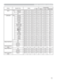 Page 7513
Names Operation Type HeaderCommand Data
CRC Action Type Setting Code
MUTE Set TURN OFF BE EF 03 06 00 46 D3 01 00 02 20 00 00
TURN ON BE EF 03 06 00 D6 D2 01 00 02 20 01 00
Get BE EF 03 06 00 75 D3 02 00 02 20 00 00
LANGUAGE Set ENGLISH BE EF 03 06 00 F7 D3 01 00 05 30 00 00
FRANÇAIS BE EF 03 06 00 67 D2 01 00 05 30 01 00
DEUTSCH BE EF 03 06 00 97 D2 01 00 05 30 02 00
ESPAÑOL BE EF 03 06 00 07 D3 01 00 05 30 03 00
ITALIANO BE EF 03 06 00 37 D1 01 00 05 30 04 00
NORSK BE EF 03 06 00 A7 D0 01 00 05 30...