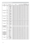 Page 7614
Names Operation Type HeaderCommand Data
CRC Action Type Setting Code
BLANK Set My Screen BE EF 03 06 00 FB CA 01 00 00 30 20 00
ORIGINAL BE EF 03 06 00 FB E2 01 00 00 30 40 00
BLUE BE EF 03 06 00 CB D3 01 00 00 30 03 00
WHITE BE EF 03 06 00 6B D0 01 00 00 30 05 00
BLACK BE EF 03 06 00 9B D0 01 00 00 30 06 00
Get BE EF 03 06 00 08 D3 02 00 00 30 00 00
BLANK On/Off Set TURN OFF BE EF 03 06 00 FB D8 01 00 20 30 00 00
TURN ON BE EF 03 06 00 6B D9 01 00 20 30 01 00
Get BE EF 03 06 00 C8 D8 02 00 20 30 00...