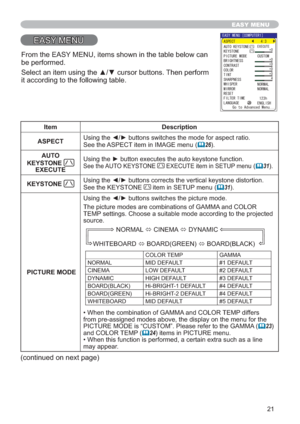 Page 2121
EASY MENU
($6