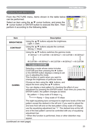 Page 2323
PICTURE Menu
3,&785(0HQX
Item Description
BRIGHTNESS8VLQJWKHxzEXWWRQVDGMXVWVWKHEULJKWQHVV
/LJKW
ÙDUN
CONTRAST8VLQJWKHxzEXWWRQVDGMXVWVWKHFRQWUDVW
6WURQJ
Ù:HDN
GAMMA8VLQJWKHxzEXWWRQVVZLWFKHVWKHJDPPDPRGH
()$8/7
Ù&86720
Ù()$8/7
Ù&86720
Ù()$8/7
&86720
Ù()$8/7
Ù&86720
Ù()$8/7
Ù&86720
To adjust CUSTOM
6HOHFWLQJDPRGHZKRVHQDPHLQFOXGHV
&86720DQGWKHQSUHVVLQJWKHyEXWWRQ
RUWKH(17(5EXWWRQGLVSOD\VDGLDORJWRDLG...