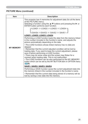 Page 2525
PICTURE Menu
Item Description
MY MEMORY
LWHPV
RIWKH3,&785(PHQX
U
(17(5EXWWRQSHUIRUPVHDFKIXQFWLRQ
/2$
Ù/2$
Ù/2$
Ù/2$
6$9(
Ù6$9(
Ù6$9(
Ù6$9(
LOAD1, LOAD2, LOAD3, LOAD4
G
LQWKHQXPEHULQFOXGHGLQWKHIXQFWLRQ