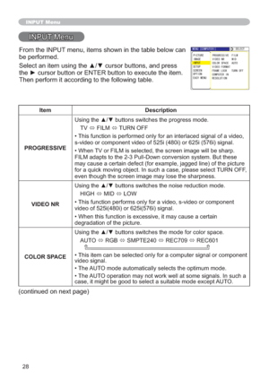 Page 2828
INPUT Menu
,13870HQX
Item Description
PROGRESSIVE8VLQJWKHxzEXWWRQVVZLWFKHVWKHSURJUHVVPRGH
79
Ù),/0
Ù78512))
•YLGHR

•:KHQ

FWXUH
78512))

VIDEO NR
+,*+
Ù0,
Ù/2:
•
YLGHRRILLRULLVLJQDO
•
GHJUDGDWLRQRIWKHSLFWXUH
COLOR SPACE
$872
Ù5*%
Ù6037(
Ù5(&
Ù5(&
•HQW
YLGHRVLJQDO
•7KH$872PRGHDXWRPDWLFDOO\VHOHFWVWKHRSWLPXPPRGH
•7KH$87
$872
)URPWKH,1387PHQXLWHPVVKRZQLQWKHWDEOHEHORZFDQ
EHSHUIRUPHG...