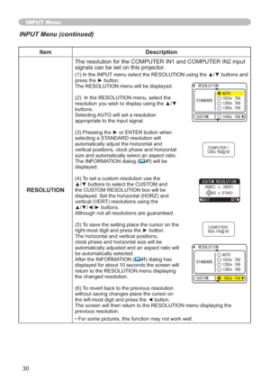 Page 3030
INPUT Menu
Item Description
RESOLUTION
VLJQDOVFDQEHVHWRQWKLVSURMHFWRU
,QWKH,1387PHQXVHOHFWWKH5(62/87,21XVLQJWKHxzEXWWRQVDQG
SUHVVWKHyEXWWRQ
7KH5(62/87,21PHQXZLOOEHGLVSOD\HG
,QWKH5(62/87,21PHQXVHOHFWWKH
UHVROXWLRQ\RXZLVKWRGLVSOD\XVLQJWKHxz
EXWWRQV
6HOHFWLQJ$872ZLOOVHWDUHVROXWLRQ
DSSURSULDWHWRWKHLQSXWVLJQDO
3UHVVLQJWKHyRU(17(5EXWWRQZKHQ
VHOHFWLQJD67$1$5UHVROXWLRQZLOO
DXWRPDWLFDOO\DGMXVWWKHKRUL]RQWDODQG...