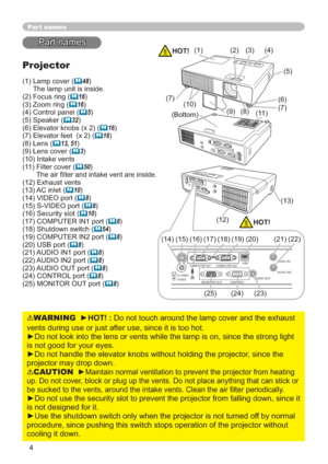 Page 44
Part names
3DUWQDPHV
Projector
/DPSFRYHU	48
7KHODPSXQLWLVLQVLGH
)RFXVULQJ
	16
=RRPULQJ	16
&RQWUROSDQHO	5
6SHDNHU	32
(OHYDWRUNQREV[	16
(OHYDWRUIHHW[	16
/HQV	13, 51
/HQVFRYHU	3
,QWDNHYHQWV
)LOWHUFRYHU
	50
7KHDLU¿OWHUDQGLQWDNHYHQWDUHLQVLGH
([KDXVWYHQWV
$&LQOHW
	10
9,(2SRUW	8
69,(2SRUW	8
6HFXULW\VORW	10
&20387(5,1SRUW	8
6KXWGRZQVZLWFK...