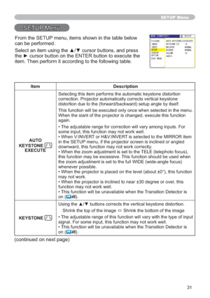 Page 3131
SETUP Menu
6(7830HQX
Item Description
AUTO 
KEYSTONE 
EXECUTE


HQX
RQ
DJDLQ
•U
VRPHLQSXWWKLVIXQFWLRQPD\QRWZRUNZHOO
•:KHQ9,19(57RU+	9,19(57LVVHOHFWHGWRWKH0,5525LWHP
LQWKH6(783G
GRZQZDUGWKLVIXQFWLRQPD\QRWZRUNFRUUHFWO\
•:KHQWKH]RRPDGMXVWPHQWLVVHWWRWKH7(/(WHOHSKRWRIRFXV
WKLVIXQFWLRQPD\EHH[FHVVLYH7KLVIXQFWLRQVKRXOGEHXVHGZKHQ

ZKHQHYHUSRVVLEOH
•QFWLRQ
PD\QRWZRUN
•WKLV
IXQFWLRQPD\QRWZRUNZHOO...