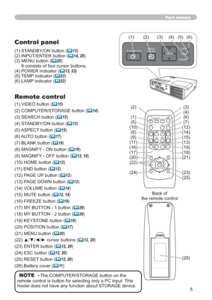 Page 55
Part names
Control panel
67$1%