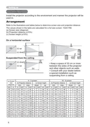 Page 66
(a)
(b)
(a)
(c) up
(c) down
(b)
(c) down
(c) up
Setting up
6HWWLQJXS
KHSURMHFWRUZLOOEH
XVHGLQ
Arrangement
VL]HDQGSURMHFWLRQGLVWDQFH
UHHQî
D6FUHHQVL]HGLDJRQDO
E3URMHFWLRQGLVWDQFH“
F6FUHHQKHLJKW“
On a horizontal surface
Suspended from the ceiling
‡.HHSDVSDFHRIFPRUPRUH
EHWZHHQWKHVLGHVRIWKHSURMHFWRU
DQGRWKHUREMHFWVVXFKDVZDOOV
‡&RQVXOWZLWK\RXUGHDOHUEHIRUH
DVSHFLDOLQVWDOODWLRQVXFKDV
VXVSHQGLQJIURPDFHLOLQJ
(a) Screen 
size...