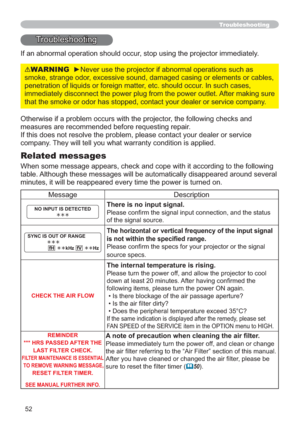 Page 5252
7URXEOHVKRRWLQJ
,IDQDEQRUPDORSHUDWLRQVKRXOGRFFXUVWRSXVLQJWKHSURMHFWRULPPHGLDWHO\
Troubleshooting
2WKHUZLVHLIDSUREOHPRFFXUVZLWKWKHSURMHFWRUWKHIROORZLQJFKHFNVDQG
PHDVXUHVDUHUHFRPPHQGHGEHIRUHUHTXHVWLQJUHSDLU
URUVHUYLFH
FRPSDQ\
Related messages
WKHIROORZLQJ
WDEOHGDURXQGVHYHUDO
Q
0HVVDJH HVFULSWLRQ
NO INPUT IS DETECTED
½½½There is no input signal.

RIWKHVLJQDOVRXUFH
SYNC IS OUT OF RANGE
½½½
                fH½½kHz  fV½½HzThe horizontal or vertical...