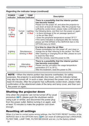 Page 5454
Troubleshooting
Regarding the indicator lamps (continued)
POWER
indicatorLAMP 
indicatorTEMP 
indicatorDescription
Blinking
In
Red
or
/LJKWLQJ
,Q
Red
7XUQHG
off/LJKWLQJ
,Q
Red
There is a possibility that the interior portion 
has become heated.
3OHDVHWXUQWKHSRZHURIIDQGDOORZWKHSURMHFWRUWR
FRROGRZQDWOHDVWPLQXWHV$IWHUWKHSURMHFWRUKDV


‡,VWKHUHEORFNDJHRIWKHDLUSDVVDJHDSHUWXUH
‡,VWKHDLU¿OWHUGLUW\
‡RHVWKHSHULSKHUDOWHPSHUDWXUHH[FHHGƒ&
...