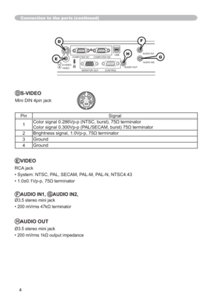 Page 614
K
COMPUTER IN1COMPUTER IN2USBAUDIO IN1
AUDIO IN2
S-VIDEO
VIDEO
MONITOR OUT CONTROLAUDIO OUT
Connection to the ports (continued)
4 321
EVIDEO
RCA jack
• System: NTSC, PAL, SECAM, PAL-M, PAL-N, NTSC4.43
‡“9SS
WHUPLQDWRU
FAUDIO IN1, GAUDIO IN2, 
Ø3.5 stereo mini jack
‡P9UPVNŸWHUPLQDWRU
HAUDIO OUT
Ø3.5 stereo mini jack
‡P9UPVNŸRXWSXWLPSHGDQFH
DS-VIDEO
Mini DIN 4pin jack
Pin Signal
1
&RORUVLJQDO9SS3$/6(&$0EXUVW
WHUPLQDWRU
2%ULJKWQHVVVLJQDO9SS...