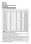 Page 581
Projector
ED-X22
User's Manual (detailed)
Technical
Example of PC signal
Resolution (H x V) H. frequency (kHz) V. frequency (Hz) Rating Signal mode
720 x 400 37.9 85.0 VESA TEXT
640 x 480 31.5 59.9 VESA VGA (60Hz)
640 x 480 37.9 72.8 VESA VGA (72Hz)
640 x 480 37.5 75.0 VESA VGA (75Hz)
640 x 480 43.3 85.0 VESA VGA (85Hz)
800 x 600 35.2 56.3 VESA SVGA (56Hz)
800 x 600 37.9 60.3 VESA SVGA (60Hz)
800 x 600 48.1 72.2 VESA SVGA (72Hz)
800 x 600 46.9 75.0 VESA SVGA (75Hz)
800 x 600 53.7 85.1 VESA SVGA...