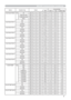 Page 669
Names Operation Type HeaderCommand Data
CRC Action Type Setting Code
User Gamma Pattern Set Off BE EF 03 06 00 FB FA 01 00 80 30 00 00
9 step gray scale BE EF03 06 00 6B FB 01 00 80 30 01 00
15 steps gray scale BE EF03 06 00 9B FB 01 00 80 30 02 00
Ramp BE EF 03 06 00 0B FA 01 00 80 30 03 00
Get BE EF 03 06 00 C8 FA 02 00 80 30 00 00
User Gamma Point 1Get BE EF 03 06 00 08 FE 02 00 90 30 00 00
Increment BE EF03 06 00 6E FE 04 00 90 30 00 00
Decrement BE EF 03 06 00 BF FF 05 00 90 30 00 00
User Gamma...