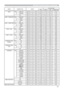 Page 7013
RS-232C Communication (continued)
Names Operation Type HeaderCommand Data
CRC Action Type Setting Code
MUTE Set TURN OFF BE EF 03 06 00 46 D3 01 00 02 20 00 00
TURN ON BE EF03 06 00 D6 D2 01 00 02 20 01 00
Get BE EF 03 06 00 75 D3 02 00 02 20 00 00
AUDIO - COMPUTER1 Set TURN OFF BE EF 03 06 00 FE DD 01 00 30 20 00 00
Audio1 BE EF 03 06 00 6E DC 01 00 30 20 01 00
Audio2 BE EF 03 06 00 9E DC 01 00 30 20 02 00
Get BE EF 03 06 00 CD DD 02 00 30 20 00 00
AUDIO - COMPUTER2 Set TURN OFF BE EF 03 06 00 CE DC...