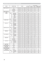 Page 7114
Names Operation Type HeaderCommand Data
CRC Action Type Setting Code
MENU POSITION V Get BE EF 03 06 00 40 D7 02 00 16 30 00 00
Increment BE EF 03 06 00 26 D7 04 00 16 30 00 00
Decrement BE EF 03 06 00 F7 D6 05 00 16 30 00 00
MENU POSITION V
ResetExecute BE EF 03 06 00 A8 C7 06 00 44 70 00 00
BLANK Set My Screen BE EF 03 06 00 FB CA 01 00 00 30 20 00
ORIGINAL BE EF 03 06 00 FB E2 01 00 00 30 40 00
BLUE BE EF 03 06 00 CB D3 01 00 00 30 03 00
WHITE BE EF 03 06 00 6B D0 01 00 00 30 05 00
BLACK BE EF 03...