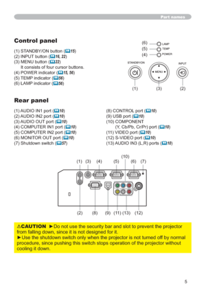 Page 145
Part names
Control panel
67$1%