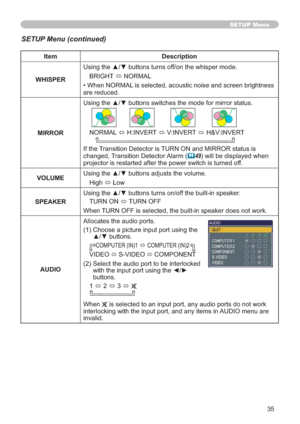 Page 4435
SETUP Menu
SETUP Menu (continued)
Item Description
WHISPER8VLQJWKHxzEXWWRQVWXUQVRIIRQWKHZKLVSHUPRGH
%5,*+7
Ù1250$/
•:KHQ1250$/
DUHUHGXFHG
MIRROR
1250$/
Ù+,19(57
Ù9,19(57
Ù+	9,19(57
,IWKH7UDQVLWLRQHWHFWRULV785121DQG0,5525VWDWXVLV
FKDQJHG7UDQVLWLRQHWHFWRU$ODUP
	49ZLOOEHGLVSOD\HGZKHQ
I
VOLUME8VLQJWKHxzEXWWRQVDGMXVWVWKHYROXPH
+LJK
Ù/RZ
SPEAKER8VLQJWKHxzEXWWRQVWXUQVRQRIIWKHEXLOWLQVSHDNHU
785121
Ù78512))
:KHQ...