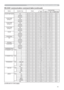 Page 8111
Command Control via the Network (continued)
Names Operation Type HeaderCommand Data
CRC Action Type Setting Code
COLOR TEMP GAIN B Get BE EF 03 06 00 8C F5 02 00 B3 30 00 00
Increment BE EF 03 06 00 EA F5 04 00 B3 30 00 00
Decrement BE EF 03 06 00 3B F4 05 00 B3 30 00 00
COLOR TEMP
OFFSET RGet BE EF 03 06 00 04 F5 02 00 B5 30 00 00
Increment BE EF 03 06 00 62 F5 04 00 B5 30 00 00
Decrement BE EF 03 06 00 B3 F4 05 00 B5 30 00 00
COLOR TEMP
OFFSET GGet BE EF 03 06 00 40 F5 02 00 B6 30 00 00
Increment BE...