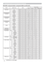 Page 8212
Command Control via the Network (continued)
Names Operation Type HeaderCommand Data
CRC Action Type Setting Code
OVER SCAN Get BE EF 03 06 00 91 70 02 00 09 22 00 00
Increment BE EF 03 06 00 F7 70 04 00 09 22 00 00
Decrement BE EF 03 06 00 26 71 05 00 09 22 00 00
OVER SCAN Reset Execute BE EF 03 06 00 EC D9 06 00 27 70 00 00
V POSITION
Get BE EF 03 06 00 0D 83 02 00 00 21 00 00
Increment BE EF 03 06 00 6B 83 04 00 00 21 00 00
Decrement BE EF 03 06 00 BA 82 05 00 00 21 00 00
V POSITION Reset Execute BE...