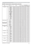 Page 8515
Command Control via the Network (continued)
Names Operation Type HeaderCommand Data
CRC Action Type Setting Code
LANGUAGE Set ENGLISH BE EF 03 06 00 F7 D3 01 00 05 30 00 00
FRANÇAIS BE EF 03 06 00 67 D2 01 00 05 30 01 00
DEUTSCH BE EF 03 06 00 97 D2 01 00 05 30 02 00
ESPAÑOL BE EF 03 06 00 07 D3 01 00 05 30 03 00
ITALIANO BE EF 03 06 00 37 D1 01 00 05 30 04 00
NORSK BE EF 03 06 00 A7 D0 01 00 05 30 05 00
NEDERLANDS BE EF 03 06 00 57 D0 01 00 05 30 06 00
PORTUGUÊS BE EF 03 06 00 C7 D1 01 00 05 30 07...