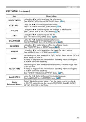 Page 3425
EASY MENU
Item Description
BRIGHTNESS8VLQJWKH{yEXWWRQVDGMXVWVWKHEULJKWQHVV
6HH%5,*+71(66LWHPLQ3,&785(PHQX 
	26
CONTRAST
8VLQJWKH{yEXWWRQVDGMXVWVWKHFRQWUDVW
6HH&2175$67LWHPLQ3,&785(PHQX	26
COLOR
6HH&2/25LWHPLQ3,&785(PHQX 
	26
TINT8VLQJWKH{yEXWWRQVDGMXVWVWKHWLQW
6HH7,17LWHPLQ3,&785(PHQX 
	26
SHARPNESS
8VLQJWKH{yEXWWRQVDGMXVWVWKHVKDUSQHVV
6HH6+$531(66LWHPLQ3,&785(PHQX	27...