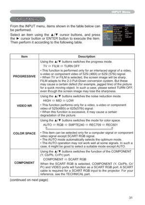 Page 4031
INPUT Menu
,13870HQX
Item Description
PROGRESSIVE8VLQJWKHxzEXWWRQVVZLWFKHVWKHSURJUHVVPRGH
79
Ù),/0
Ù78512))
•YLGHR

•:KHQ

FWXUH
78512))

VIDEO NR
+,*+
Ù0,
Ù/2:
•
YLGHRRILLRULLVLJQDO
•
GHJUDGDWLRQRIWKHSLFWXUH
COLOR SPACE
$872
Ù5*%
Ù6037(
Ù5(&
Ù5(&
•HQW
YLGHRVLJQDOH[FHSW6&$575*%VLJQDO
•7KH$872PRGHDXWRPDWLFDOO\VHOHFWVWKHRSWLPXPPRGH
•7KH$87
$872
COMPONENT
