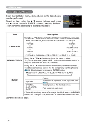 Page 4536
SCREEN Menu
6&5((10HQX
Item Description
LANGUAGE
XDJH






 

	










¿—µ4P¨[1T[ãÄ.†
MENU POSITION
7RU
NHHSQRRSHUDWLRQIRUDERXWVHFRQGV
BLANK
UH

	21,WLVGLVSOD\HGE\SUHVVLQJ%/$1.EXWWRQ
0\6FUHHQ
Ù25,*,1$/
Ù%/8(
Ù:+,7(
Ù%/$&.
)HDWXUH
0\6FUHHQ6FUHHQFDQEHUHJLVWHUHGE\WKH0\6FUHHQLWHP
	38
25,*,1$/ 6FUHHQSUHVHWDVWKHVWDQGDUGVFUHHQ...