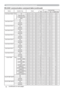 Page 8010
Command Control via the Network (continued)
Names Operation Type HeaderCommand Data
CRC Action Type Setting Code
User Gamma Pattern Set Off BE EF 03 06 00 FB FA 01 00 80 30 00 00
9 step gray scale BE EF
03 06 00 6B FB 01 00 80 30 01 00
15 steps gray scale BE EF
03 06 00 9B FB 01 00 80 30 02 00
Ramp BE EF 03 06 00 0B FA 01 00 80 30 03 00
Get BE EF 03 06 00 C8 FA 02 00 80 30 00 00
User Gamma Point 1
Get BE EF 03 06 00 08 FE 02 00 90 30 00 00
Increment BE EF 03 06 00 6E FE 04 00 90 30 00 00
Decrement BE...