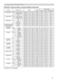 Page 8313
Command Control via the Network (continued)
Names Operation Type HeaderCommand Data
CRC Action Type Setting Code
COMPUTER IN1 Set SYNC ON G ON BE EF 03 06 00 CE D6 01 00 10 20 03 00
SYNC ON G OFF BE EF
03 06 00 5E D7 01 00 10 20 02 00
Get BE EF 03 06 00 0D D6 02 00 10 20 00 00
COMPUTER IN2
Set SYNC ON G ON BE EF 03 06 00 32 D7 01 00 11 20 03 00
SYNC ON G OFF BE EF
03 06 00 A2 D6 01 00 11 20 02 00
Get BE EF 03 06 00 F1 D7 02 00 11 20 00 00
KEYSTONE V
Get BE EF 03 06 00 B9 D3 02 00 07 20 00 00
Increment...